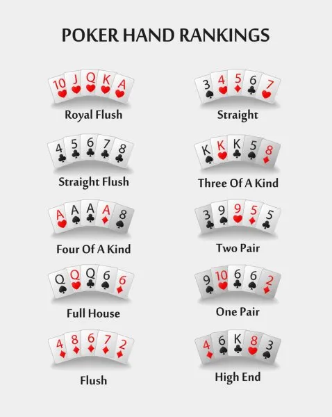 pokerove kombinace
