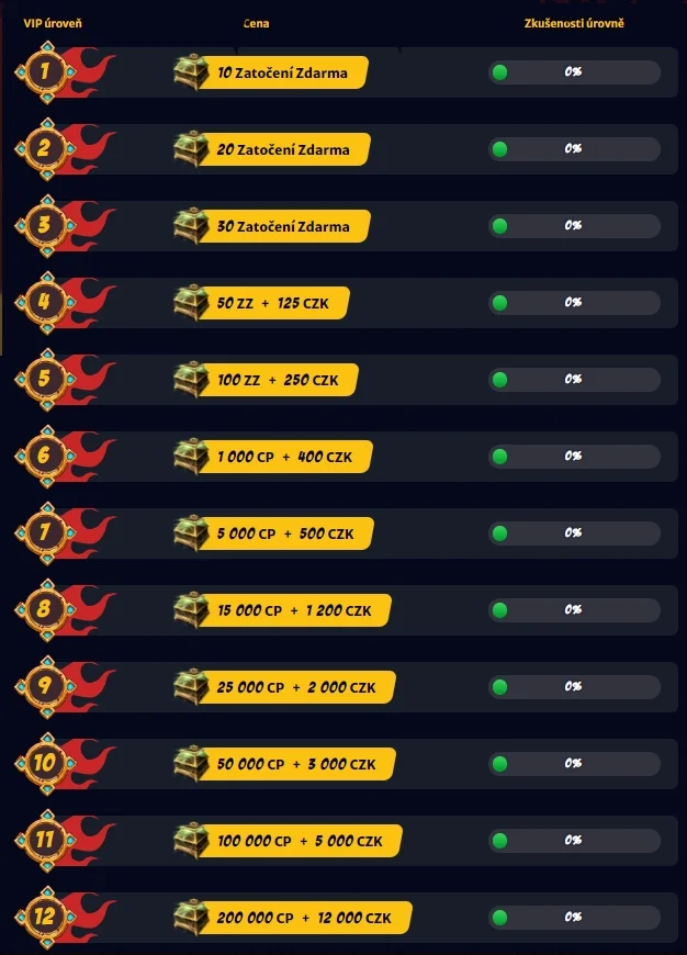 Hellspin casino vip program